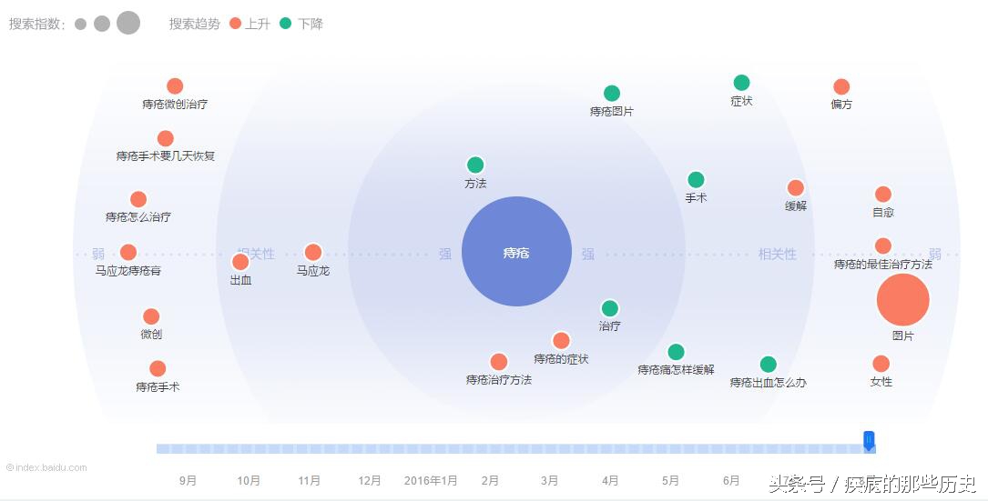 得了痔疮有什么症状如何治疗,痔疮日常怎么处理最好