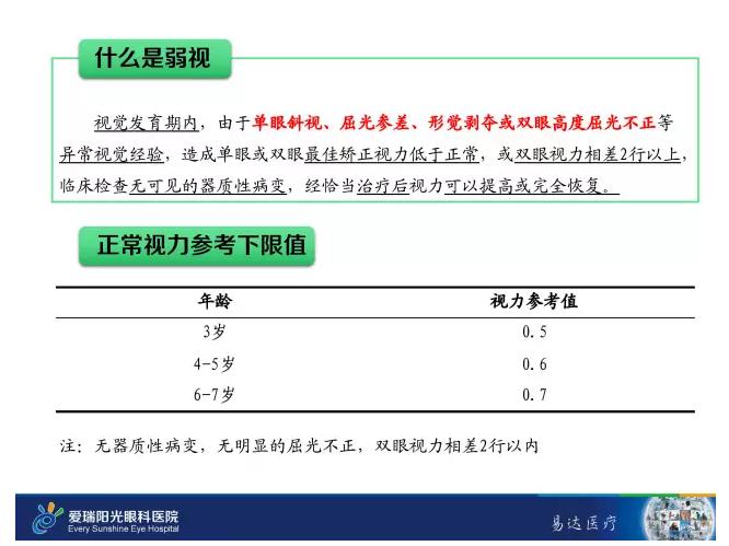 小孩眼睛弱视的最佳治疗时间,小孩子眼睛弱视怎么治疗