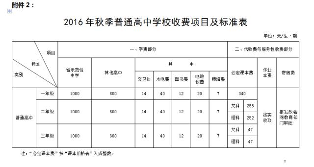 湘潭市2019年秋季小学生收费标准,湘潭市中小学秋季开学收费