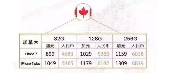 iphone7哪个颜色最值得入手,iphone7哪个型号值得入手