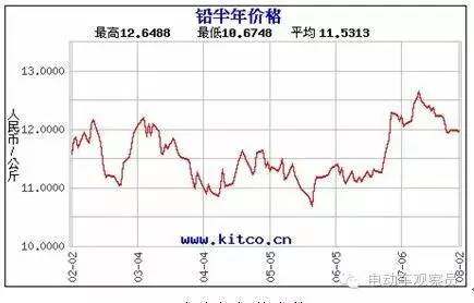 天能与超威电池哪家好,超威电池天能电池10年在中国排名