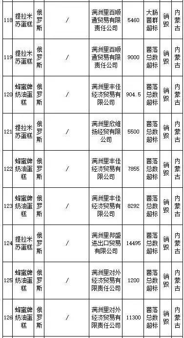 花王、SKINFOOD等259批进口食品、化妆品不合格，你还海淘么？