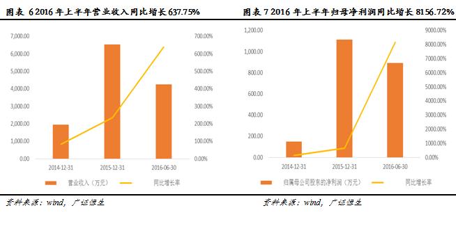 调研最前线多想互动,835212:深耕互动体验营销，整合跨平台互动资源