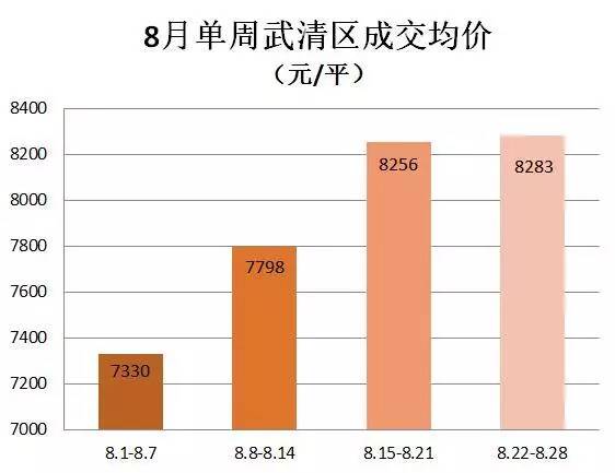 一房难求不再专属这地儿每天online抢房大战！