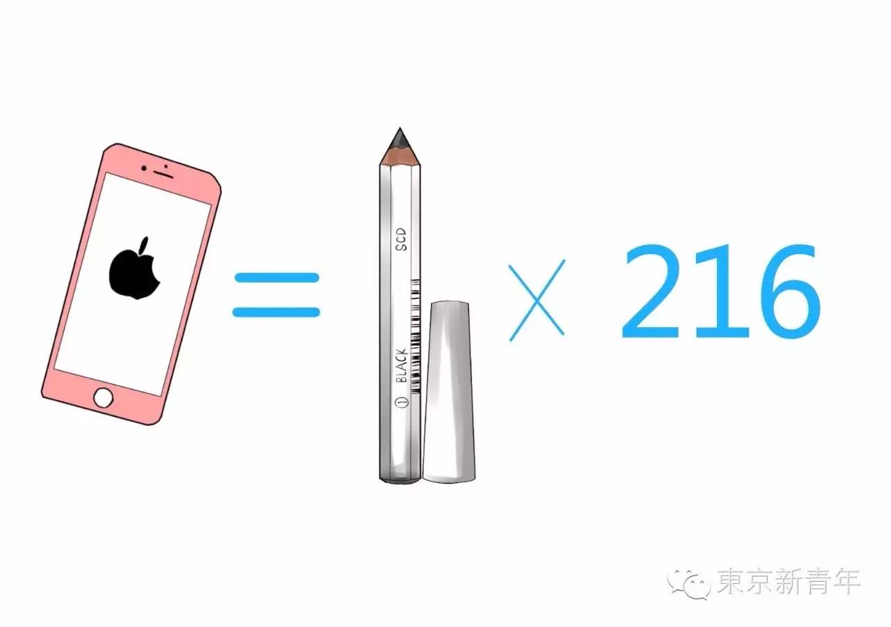 sk2230ml神仙水2瓶,一台iphone7的成本价格是多少钱