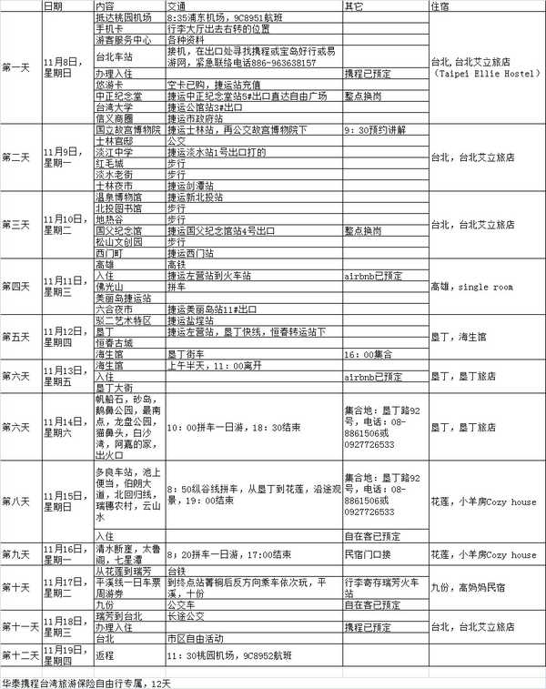台湾最合适去哪里玩,在台湾哪个地方最合适旅游