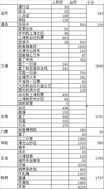 台湾最合适去哪里玩,在台湾哪个地方最合适旅游