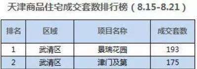一房难求不再专属这地儿每天online抢房大战！