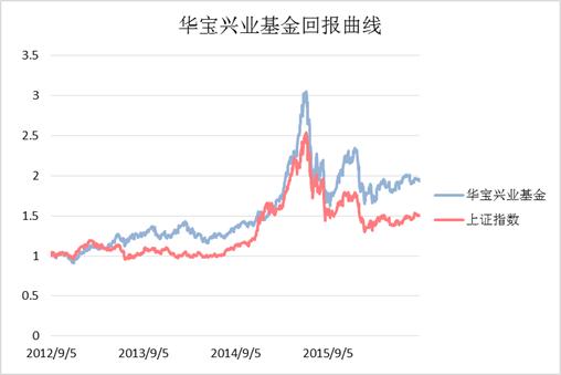 2018哪些基金赚钱了,长期来看哪类基金的收益率更高