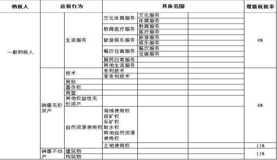 食品企业税收筹划案例,餐饮增值税如何纳税筹划