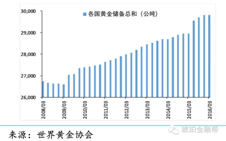 ［互金］关于“互联网+黄金”怎么玩？这可能是最详细的一次拆解！