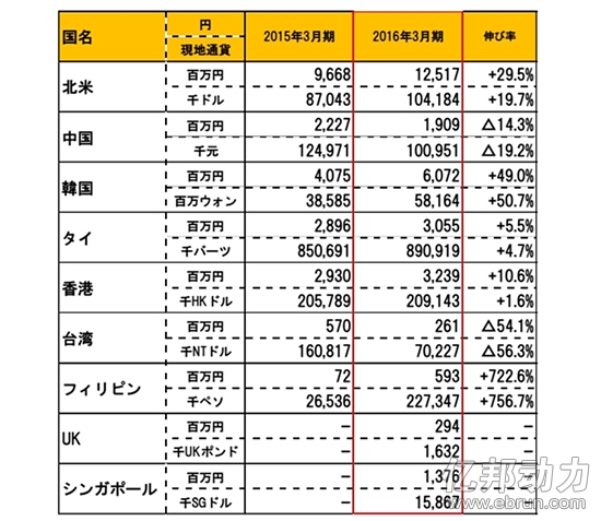 日本零食小秘诀,日本零食创新方法