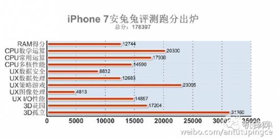 小米5s刚发布价格,小米5s与iphone5s评测