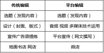 转型之路任重而道远,转型之路完全版