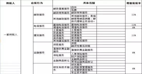 食品企业税收筹划案例,餐饮增值税如何纳税筹划