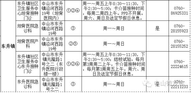 小孩手足口病预防打几针,中山市手足口病来势汹汹