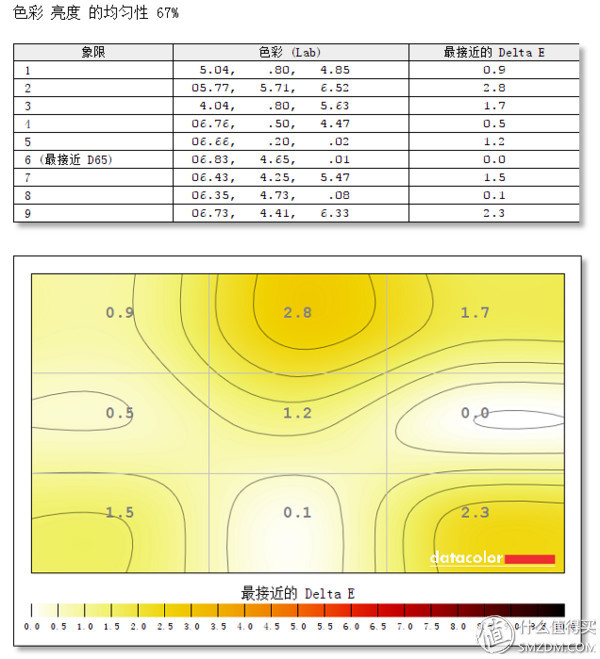 hkc性价比最高的显示器,hkc性价比显示屏推荐