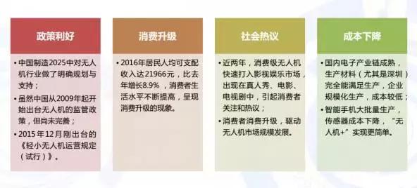 大疆零度以下,大疆零度