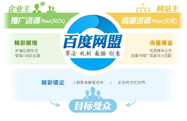 网络营销推广晋升渠道,网络营销渠道建设推广