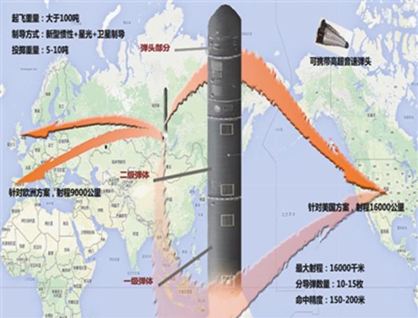 现代神兵利器,中国兵器世界之最