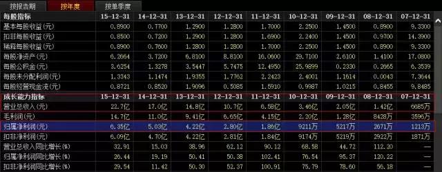 连载▏《逆周期选股》之汤臣倍健：喂，你的大保健！