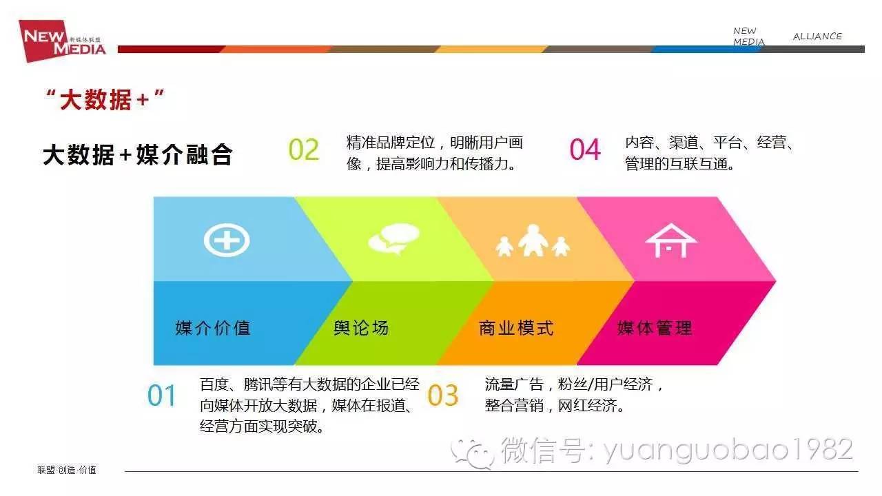 袁国宝分享视频,袁国宝讲自媒体