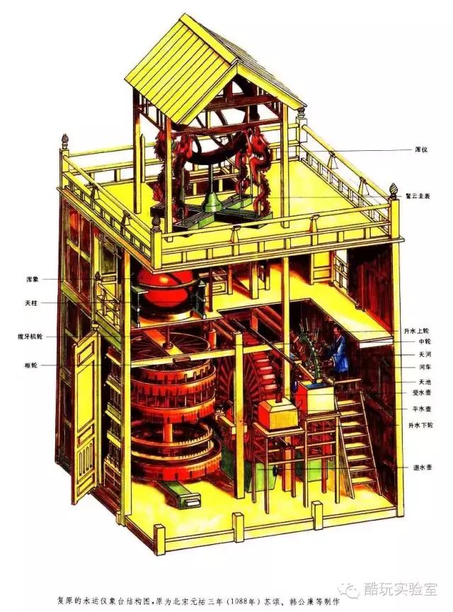 苏颂造的最老的天文钟,苏颂等人制造最古老的天文钟