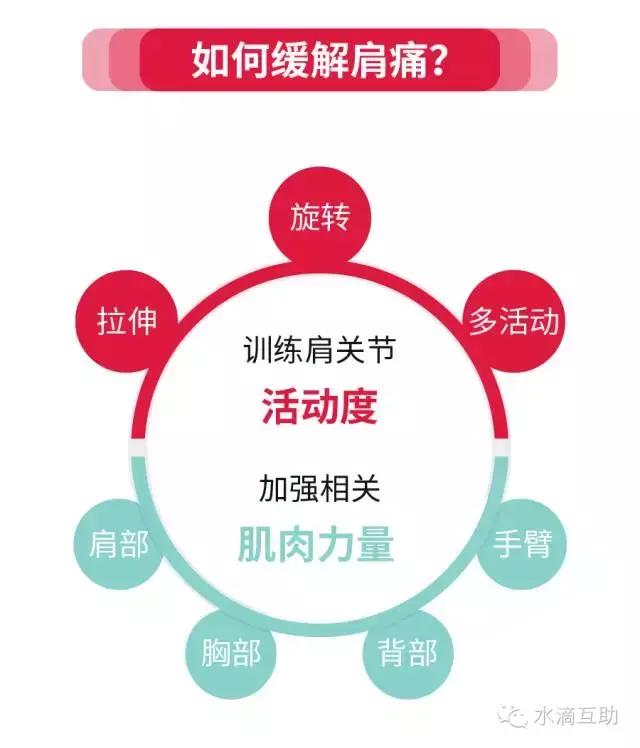 肩膀疼注意事项,肩膀痛三个动作自愈方法