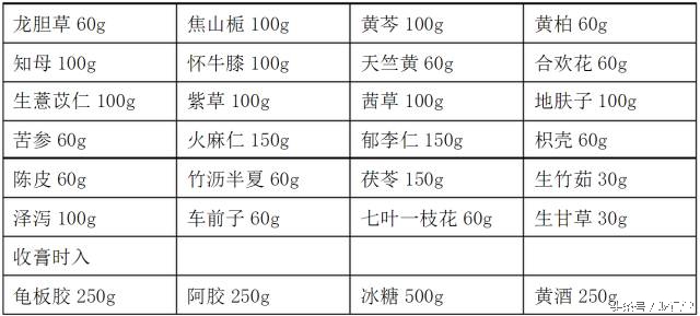 哪些人合适吃阿胶膏方,阿胶膏方的配方大全及功效