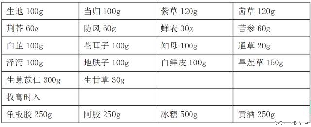 哪些人合适吃阿胶膏方,阿胶膏方的配方大全及功效