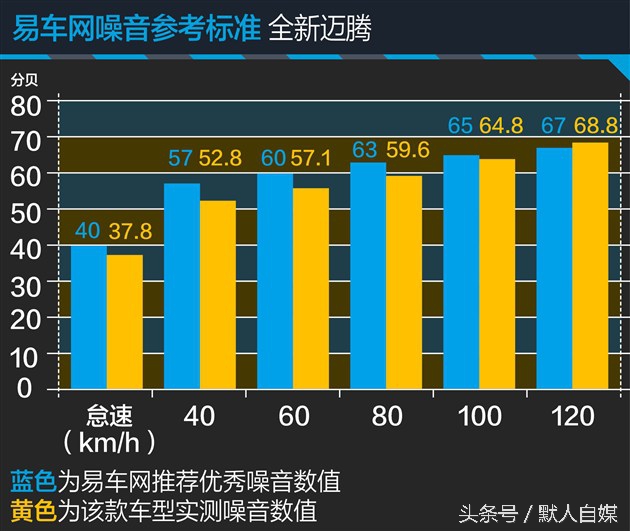 最新大众迈腾试驾的视频,迈腾330领先和迈腾330豪华怎么选