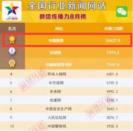 最受欢迎新闻网站排名榜,最好的新闻网站排名