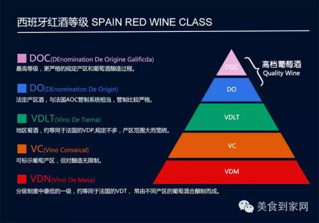葡萄酒的分级去哪里看,葡萄牙葡萄酒分级体系