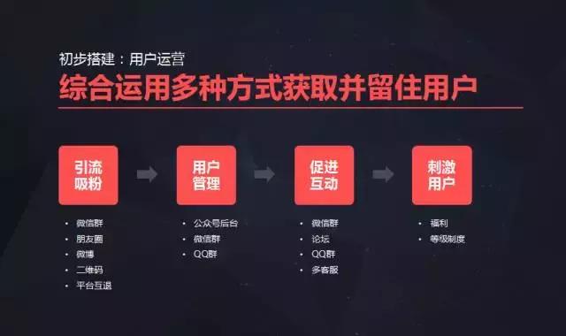 新榜陈维宇：怎样用最少的钱做好企业新媒体？