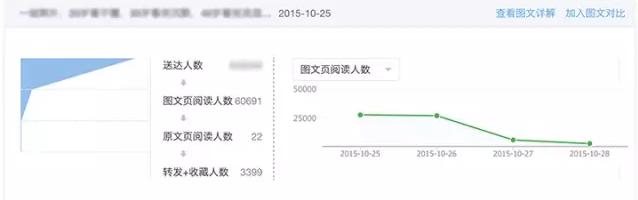 怎样做好社区微信运营,微信运营吸引客人的方法