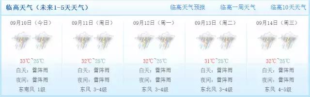 下周海南会有台风吗,最近有台风吗海南