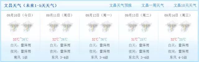 下周海南会有台风吗,最近有台风吗海南