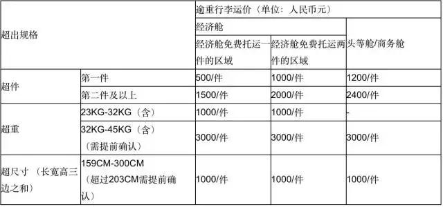 旅行时的规则和注意事项,旅行时要遵守的规则