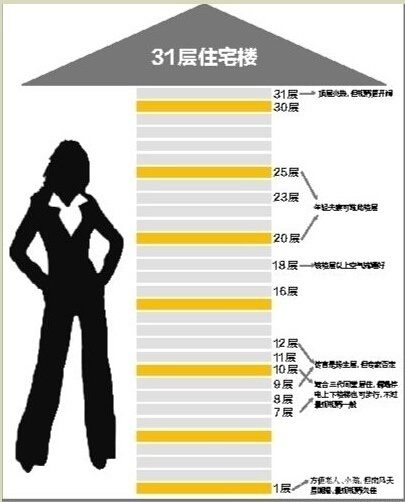 日照城檀悦83平效果图,日照城檀悦复式设计方案