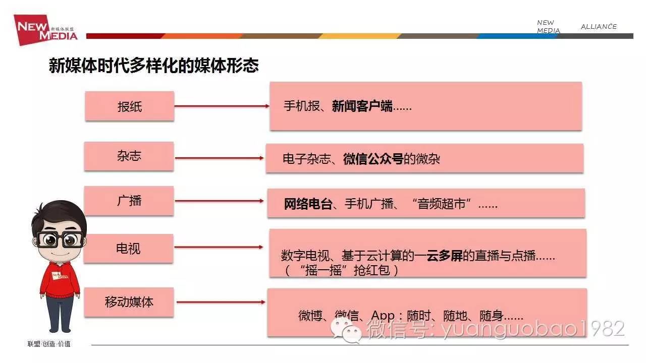 袁国宝分享视频,袁国宝讲自媒体