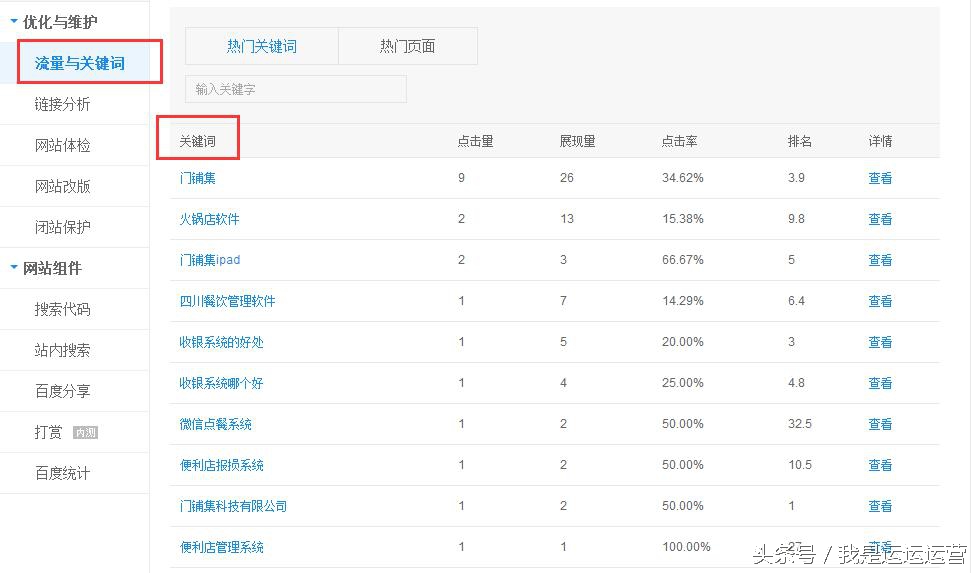 seo要害词挖掘方法,行业里面seo要害词挖掘