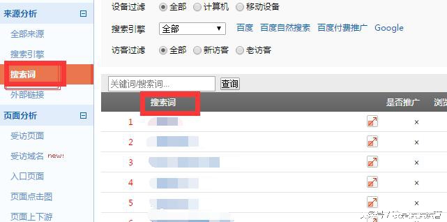 seo要害词挖掘方法,行业里面seo要害词挖掘