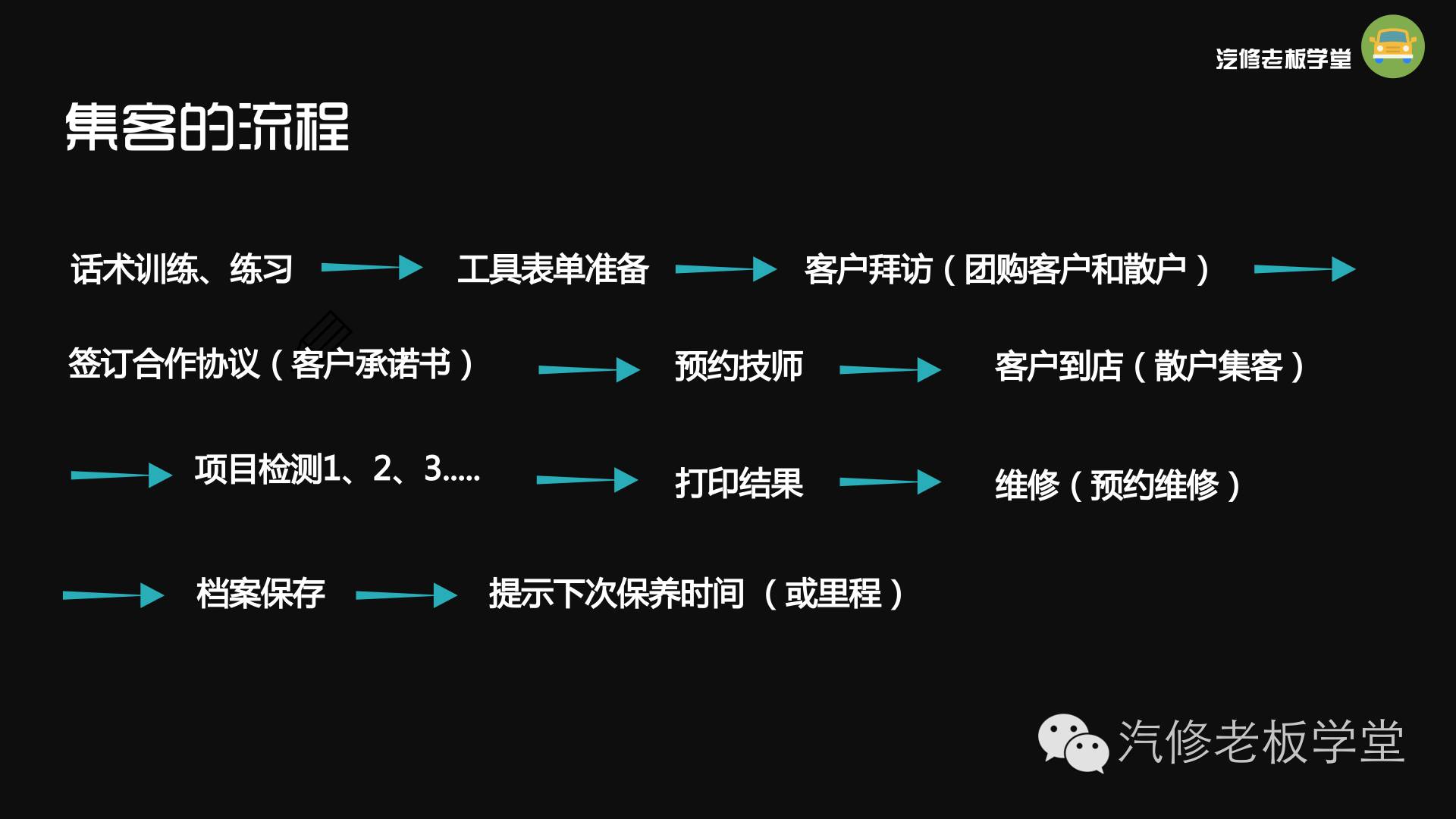 汽修门店引流最快的方法,销售技巧和话术汽修