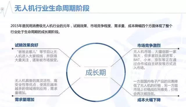 大疆零度以下,大疆零度