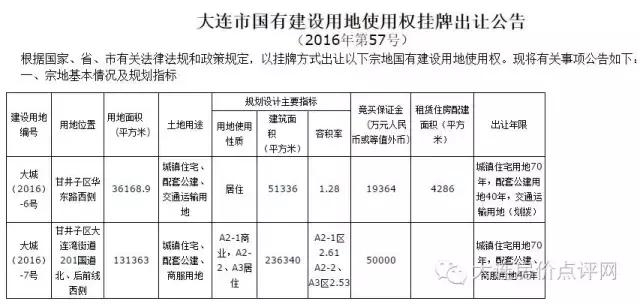 宅地土拍收官回看2020土拍真相,第四批土拍6块地入市