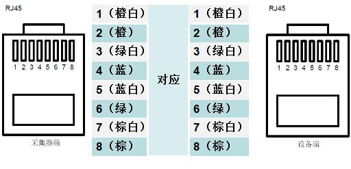 图文教程|2分钟学会自制网线（SolarMAN通讯线）
