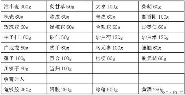 哪些人合适吃阿胶膏方,阿胶膏方的配方大全及功效