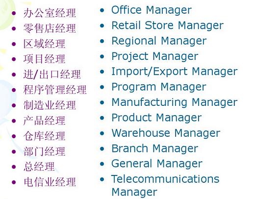 英文简历怎么写才能吸引人,英文简历实用写法大全模板