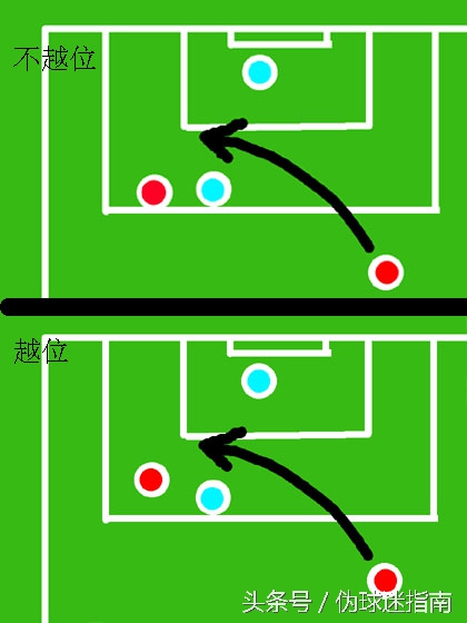伪球迷到底是什么意思,一个视频让你看懂什么是越位