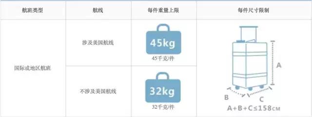 旅行时的规则和注意事项,旅行时要遵守的规则